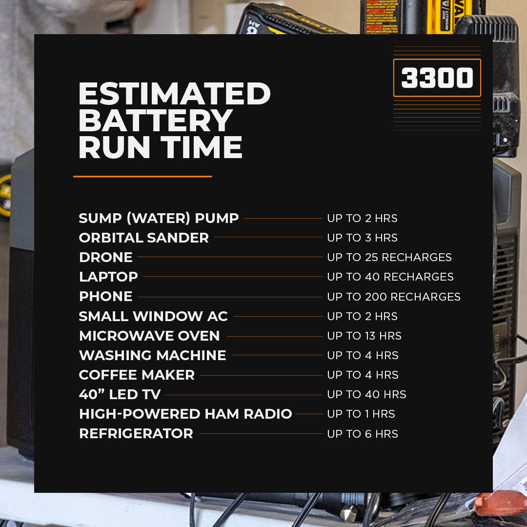 Battery run times for devices using a 3300 power station, from phones to fridges and AC units.