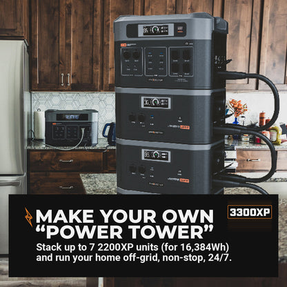 Grid Doctor 3300XP Unit stacked on a kitchen counter