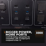 Grid Doctor 3300 with built in EMP Protection + Free 200W Solar Panel